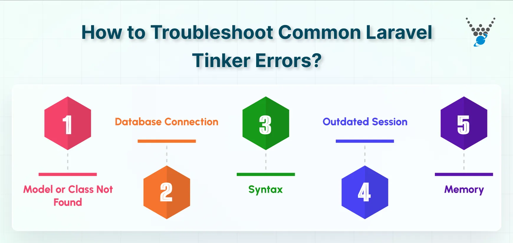 How to Troubleshoot Common Laravel Tinker Errors