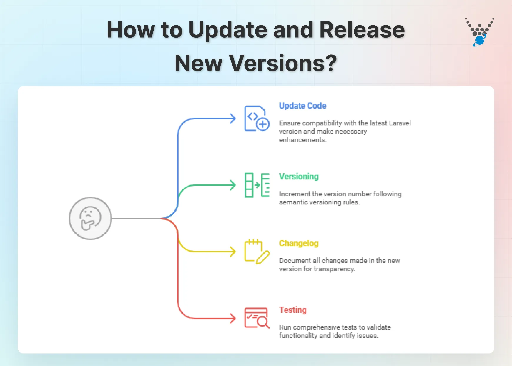 How to Update and Release New Versions