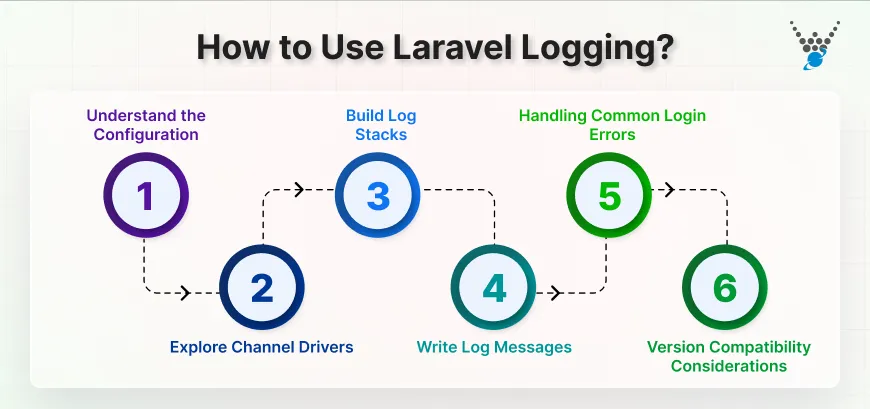 How to Use Laravel Logging