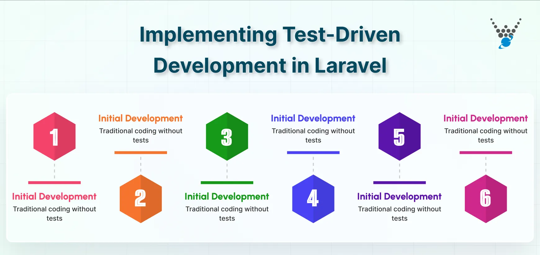 Implementing Test-Driven Development in Laravel