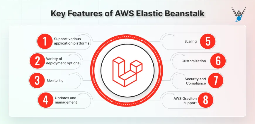 Key Features of AWS Elastic Beanstalk
