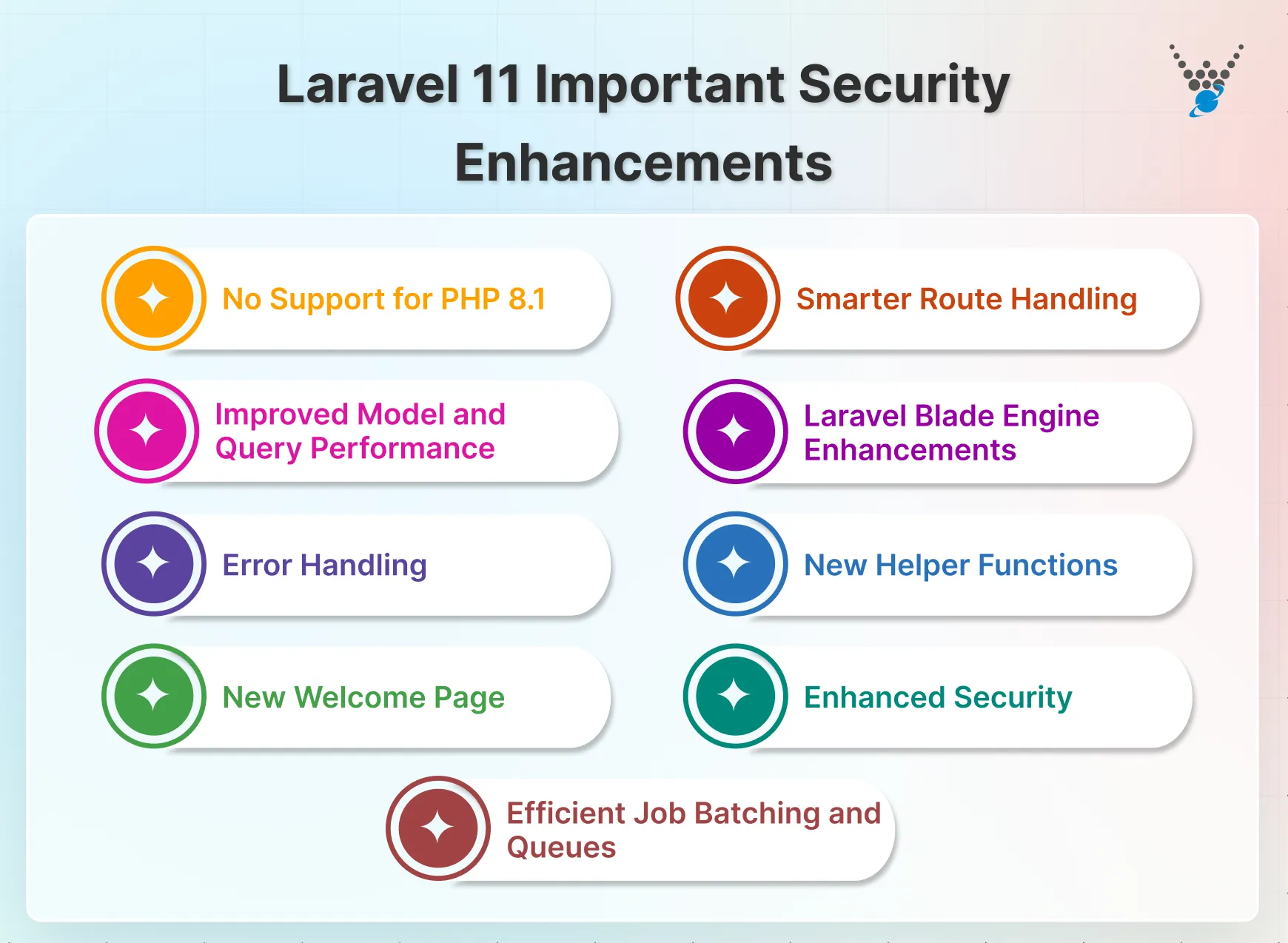 Laravel 11 Important Security Enhancements