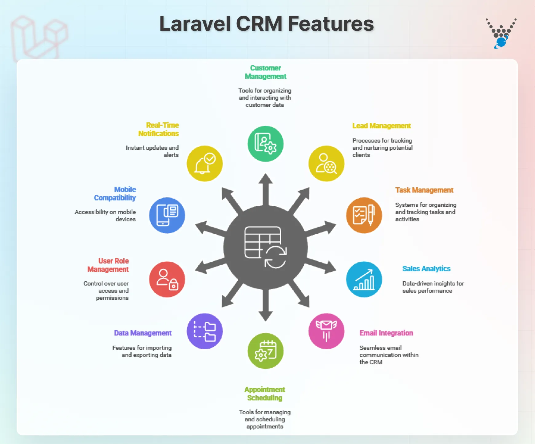 Laravel CRM Features