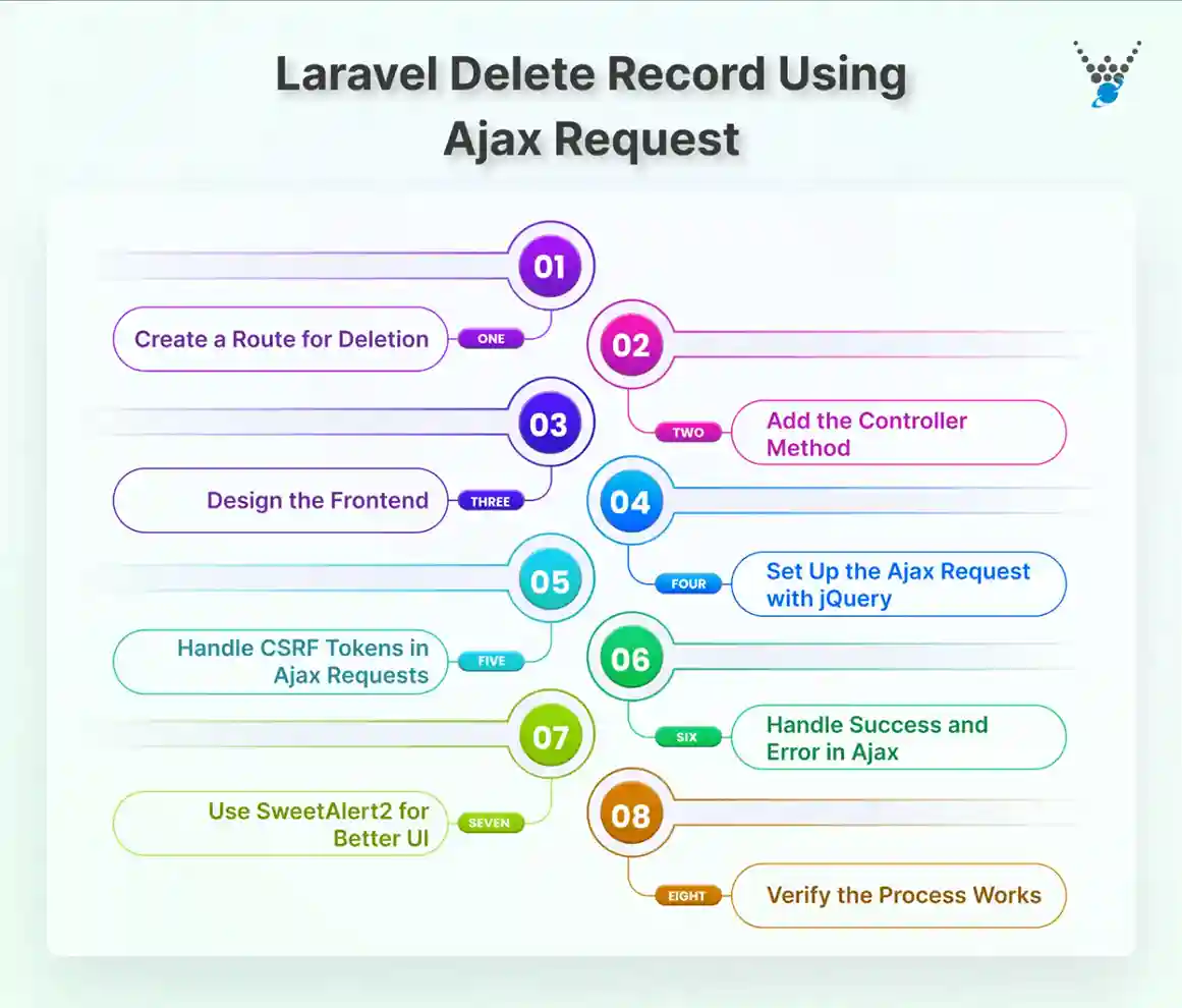 Laravel Delete Record Using Ajax Request