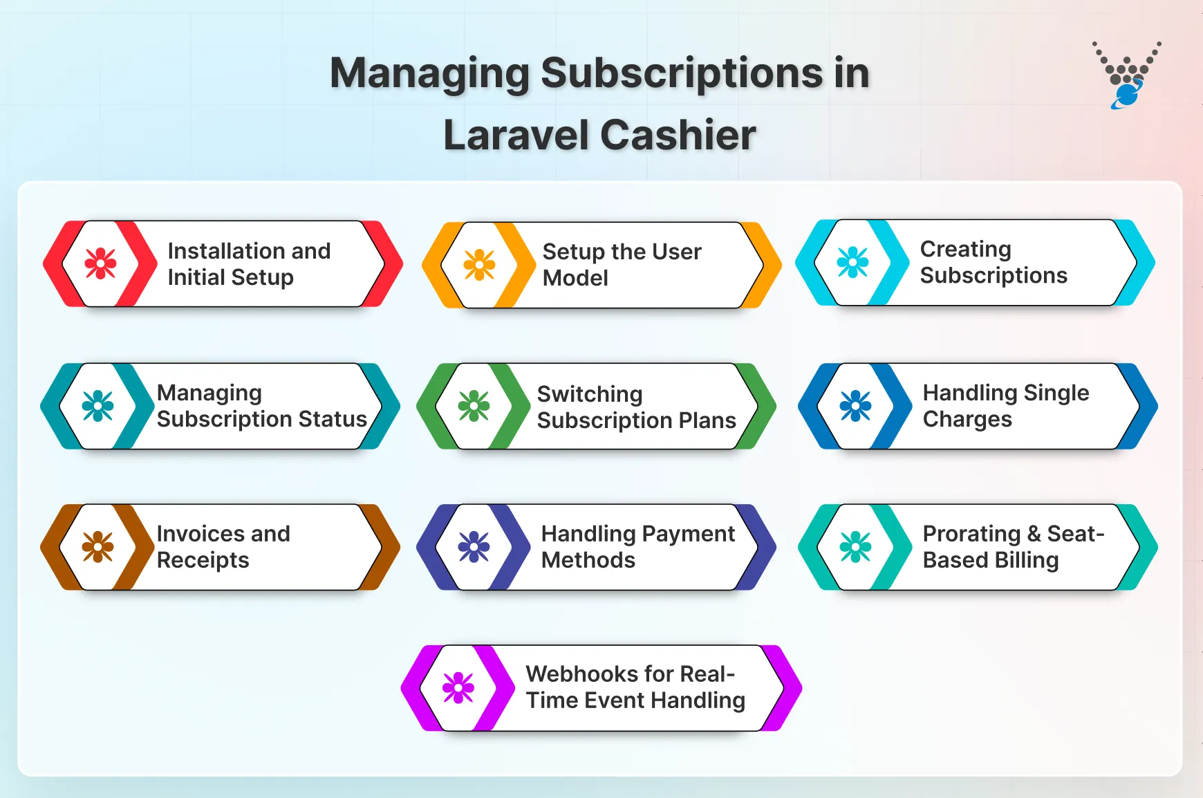 Managing Subscriptions in Laravel Cashier