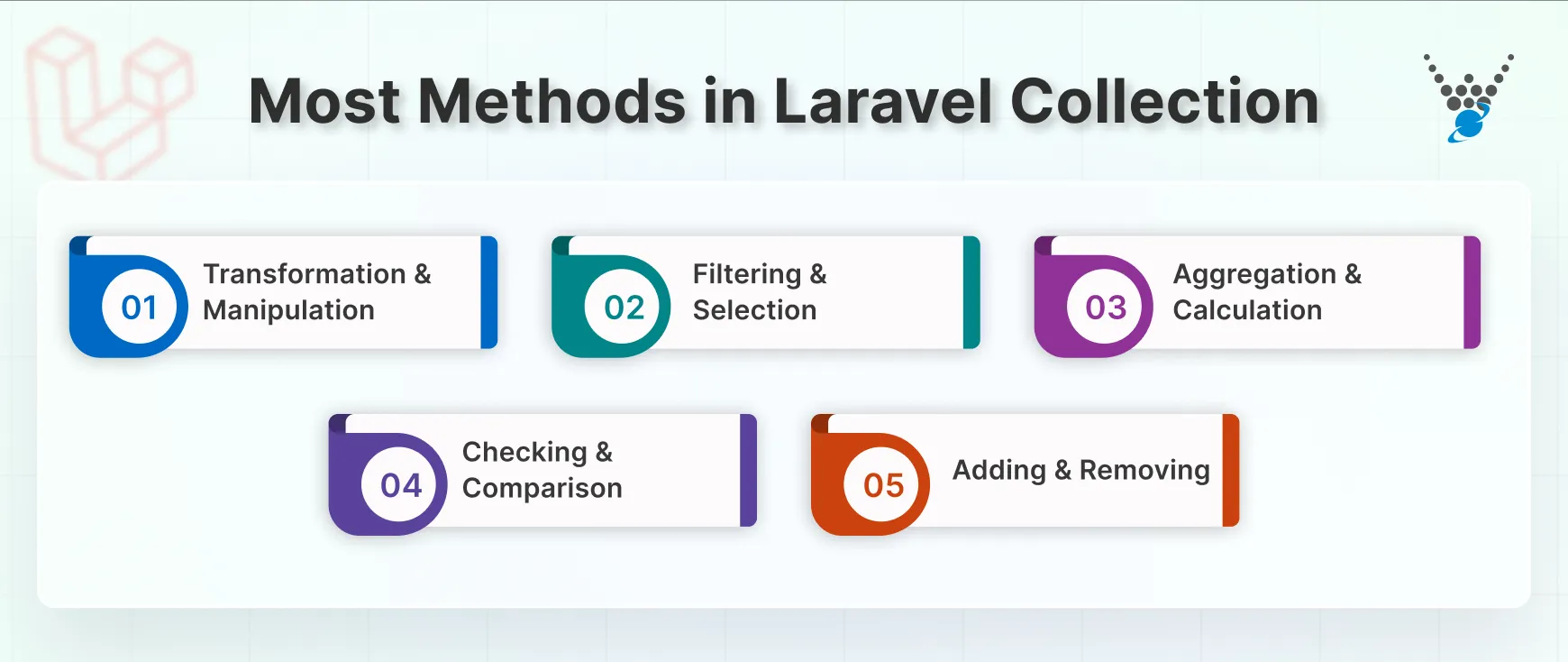 Most Methods in Laravel Collection