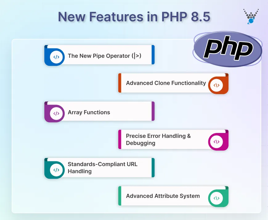 New Features in PHP 8