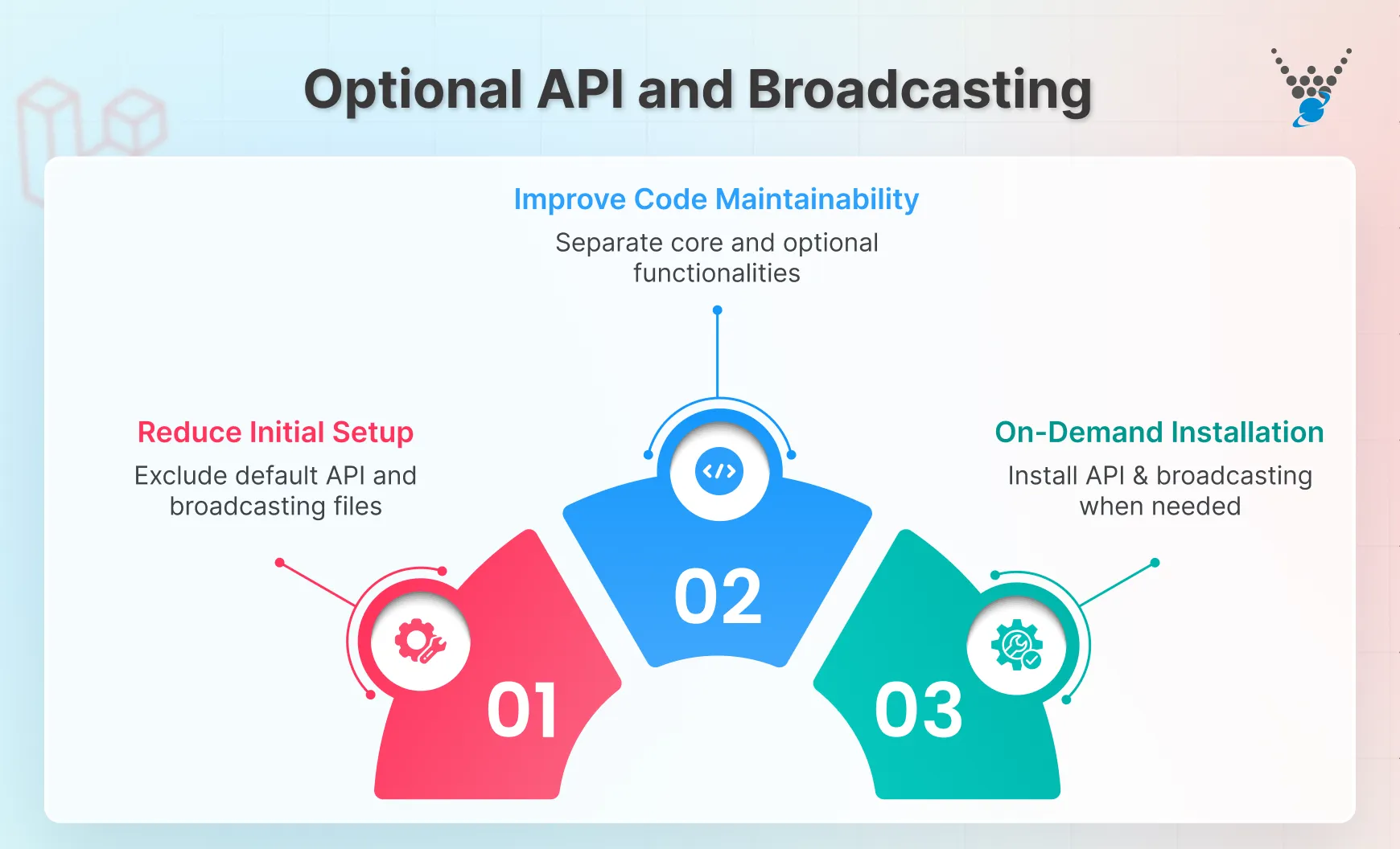 Optional API and Broadcasting