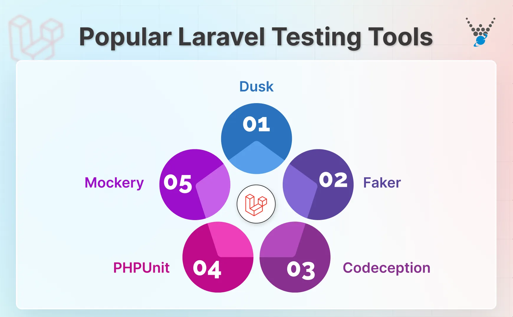 Popular Laravel Testing Tools