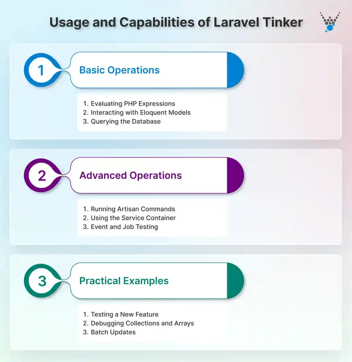 Usage and Capabilities of Laravel Tinker
