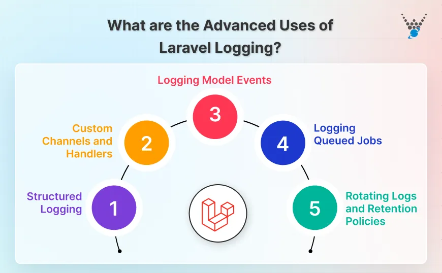 What are the Advanced Uses of Laravel Logging