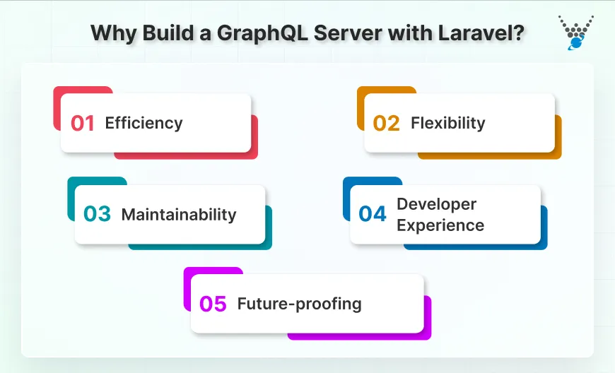 Why Build a GraphQL Server with Laravel_