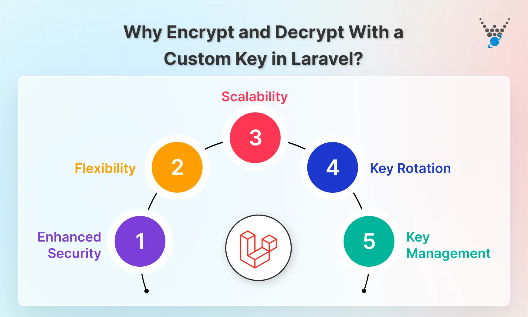 Why Encrypt and Decrypt With a Custom Key in Laravel