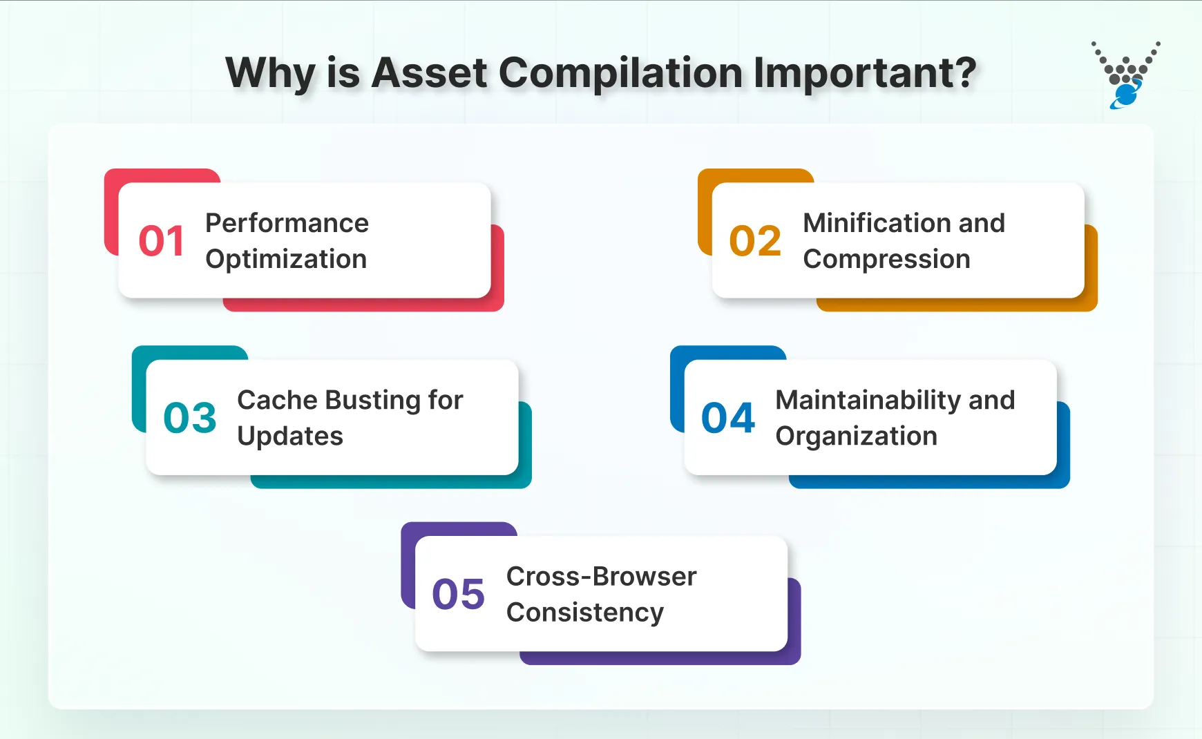 Why is Asset Compilation Important