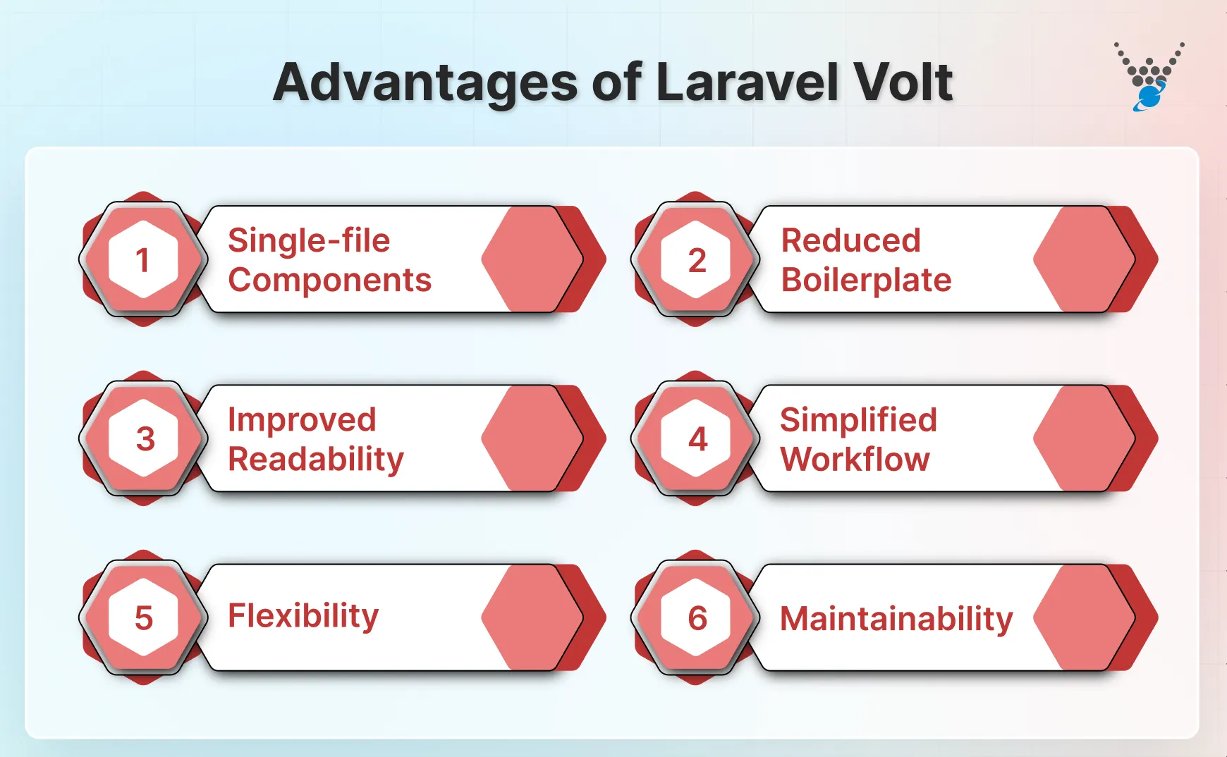 advantages of laravel volt