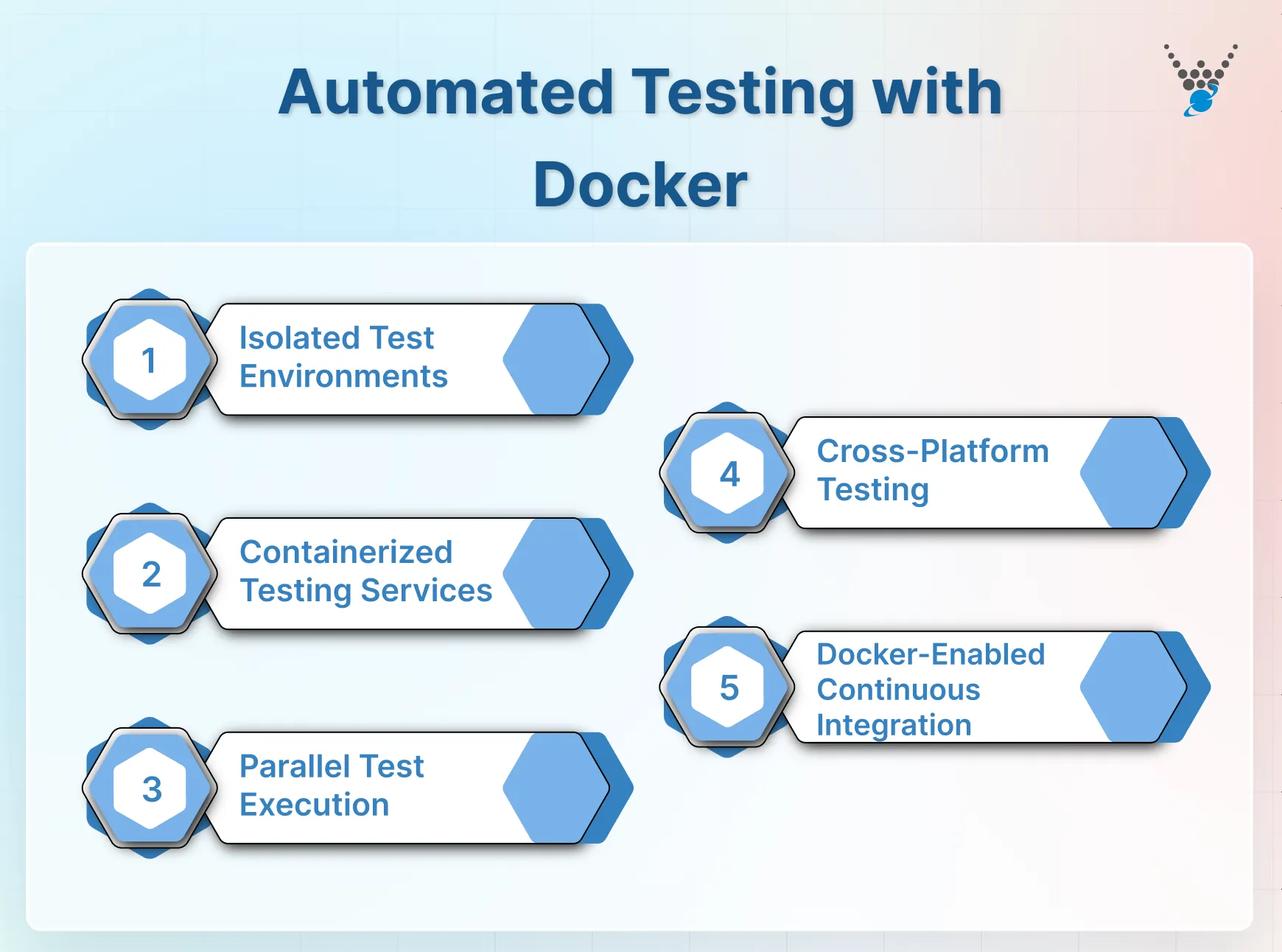 Automated Testing with Docker