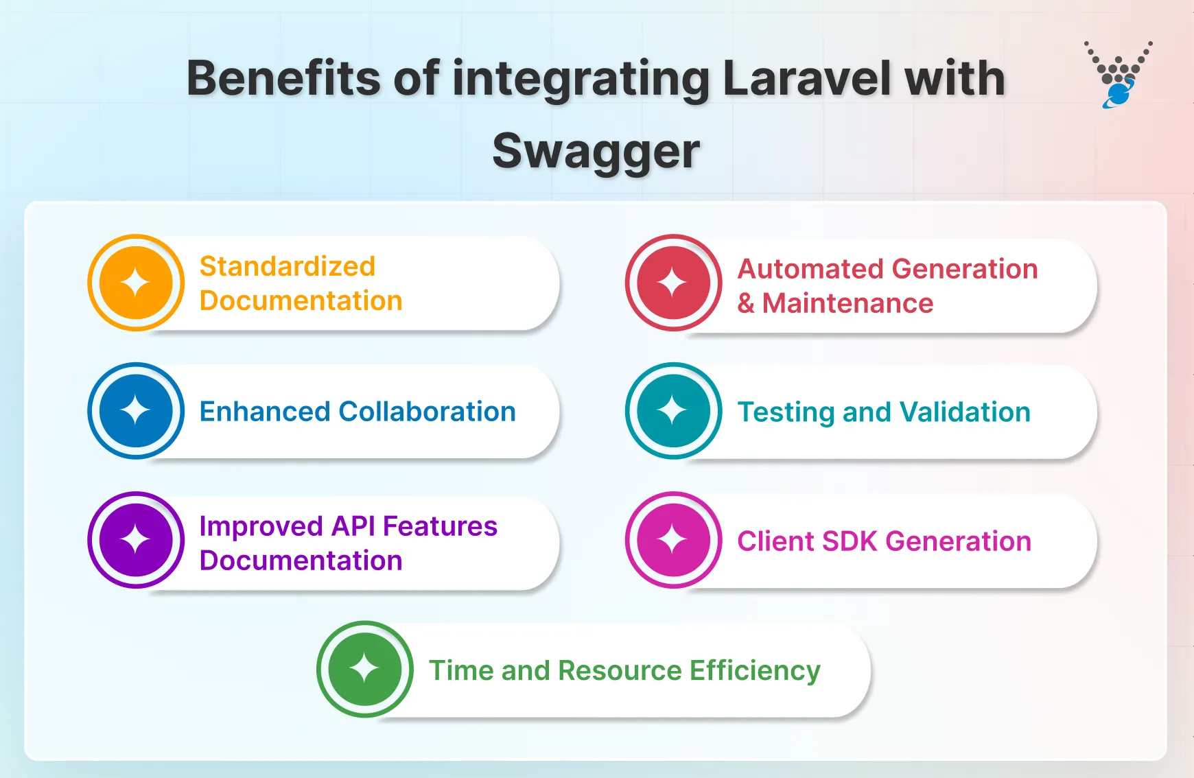 Benefits of integrating Laravel with Swagger