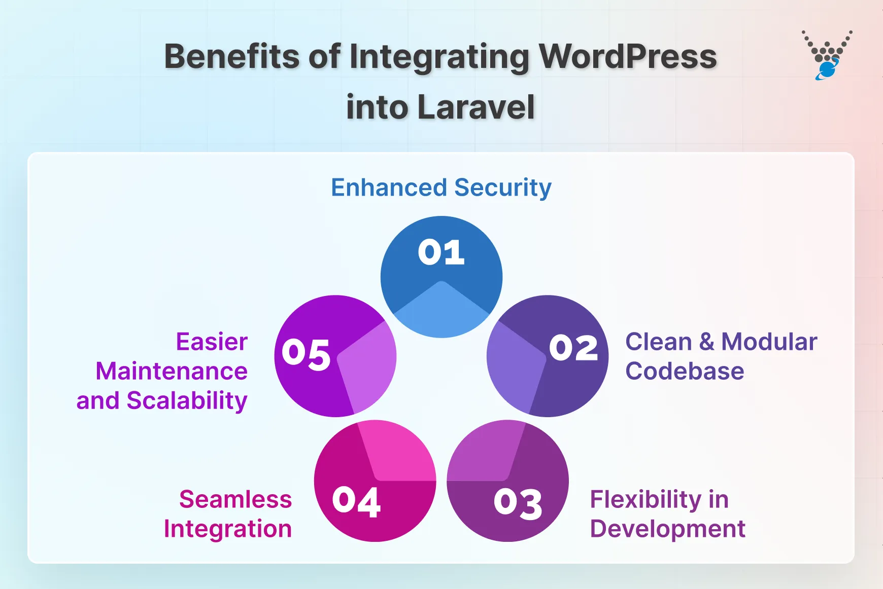 benefits of integrating wordpress into laravel