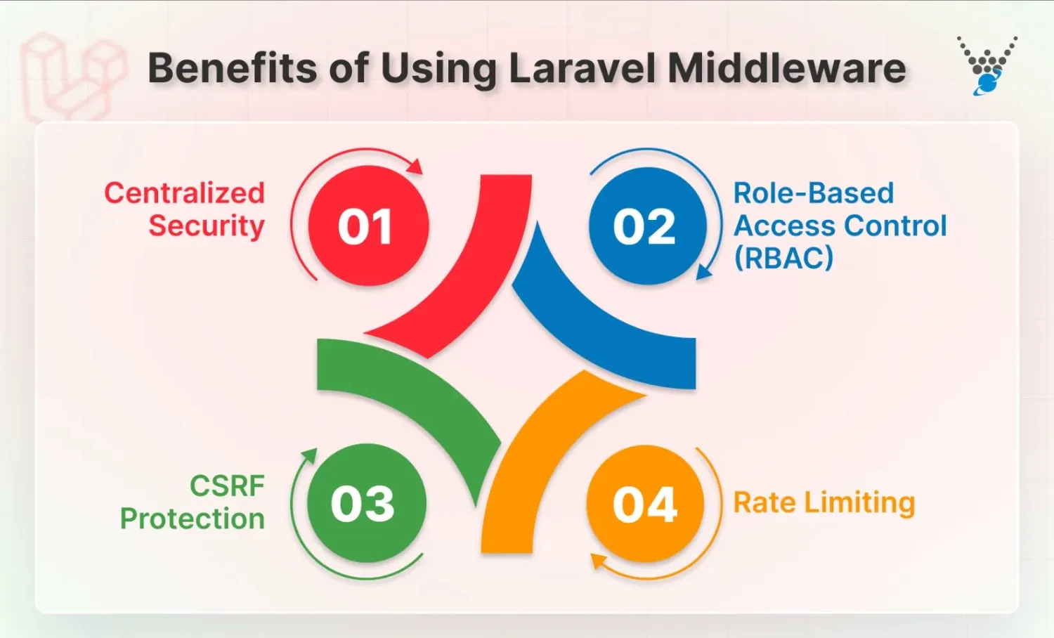 Benefits of Using Laravel Middleware