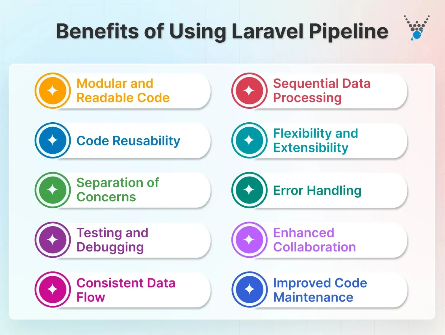 Benefits of Using Laravel Pipeline