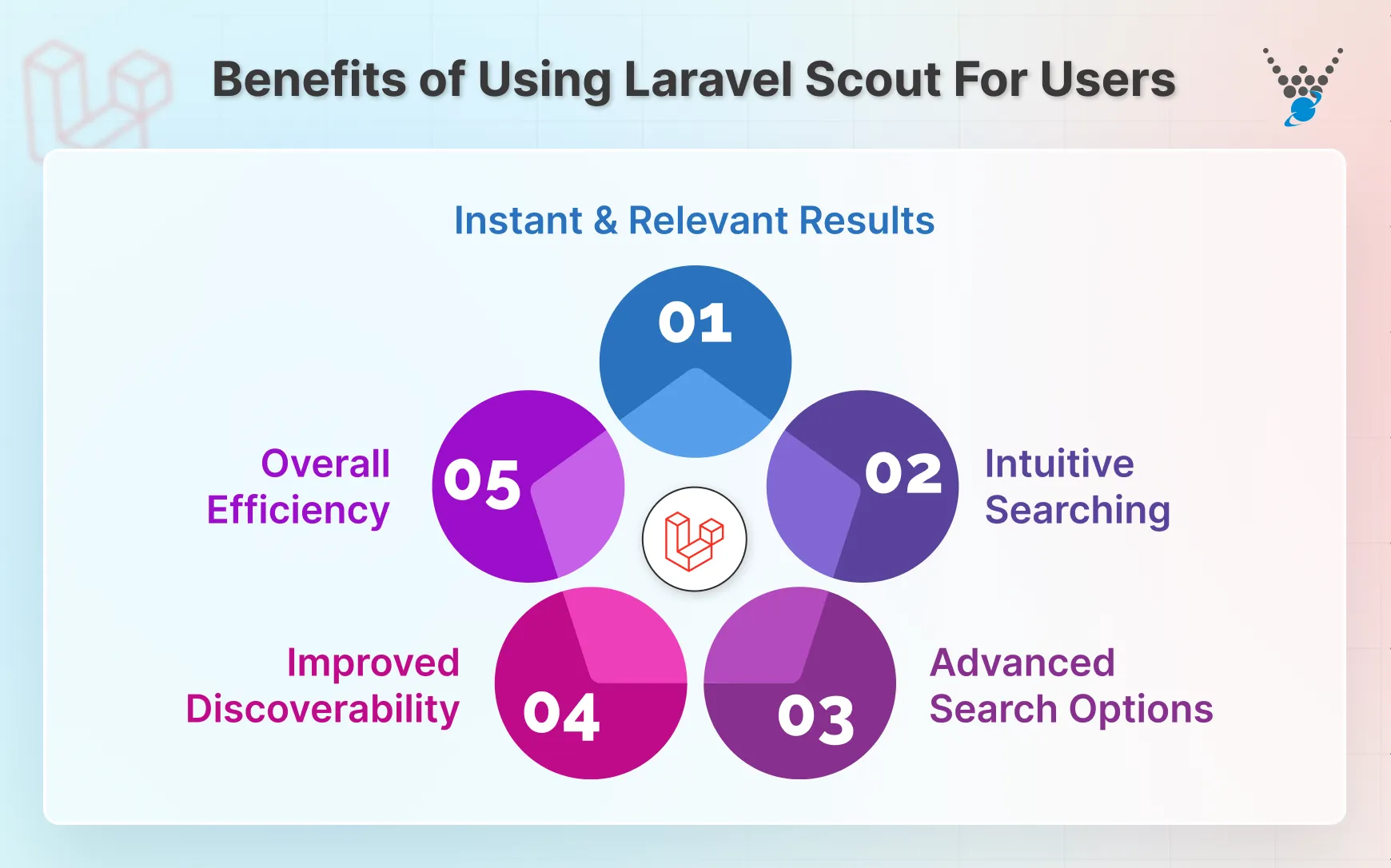 benefits of using laravel scout for users