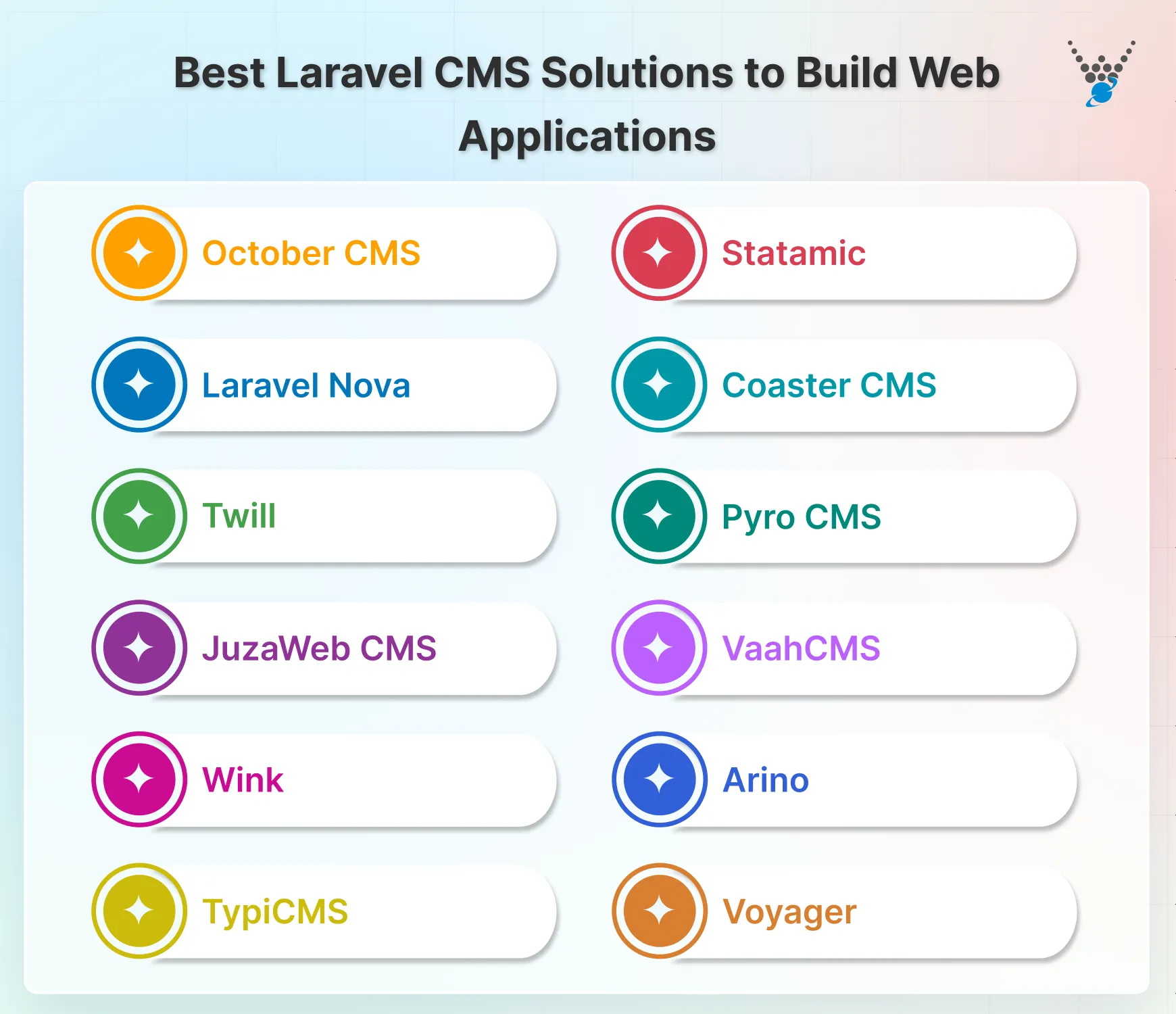 Best Laravel CMS Solutions to Build Web Applications