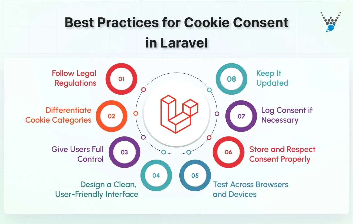 best practices for cookie consent in laravel