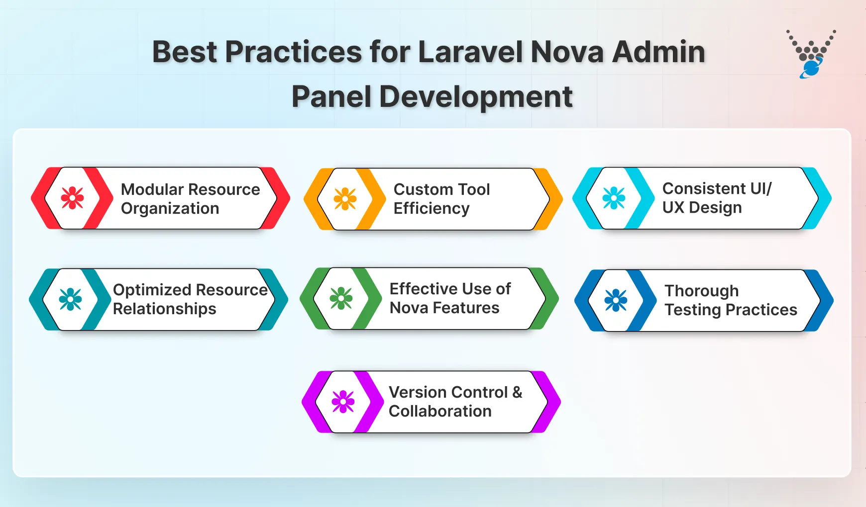best practices for laravel nova admin panel development