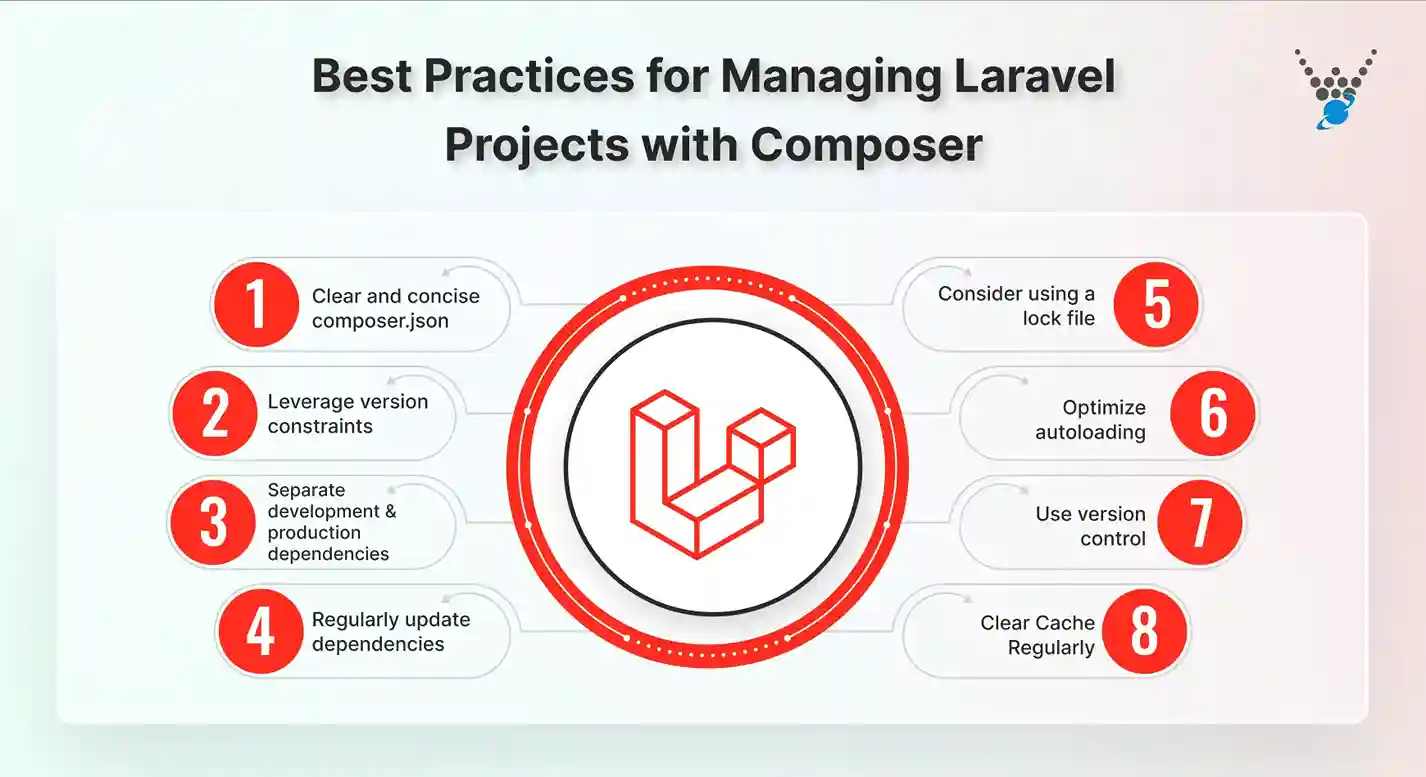 best practices for managing laravel projects with composer_11zon