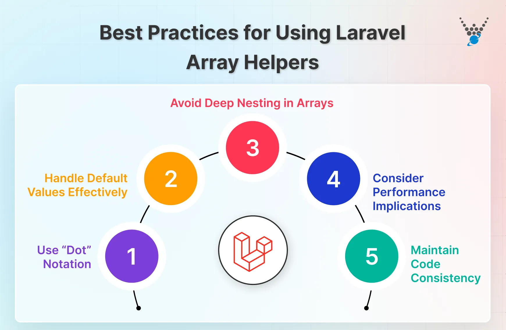 best practices for using laravel array helpers