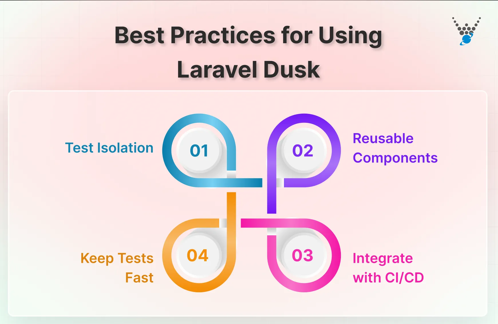 Best Practices for Using Laravel Dusk