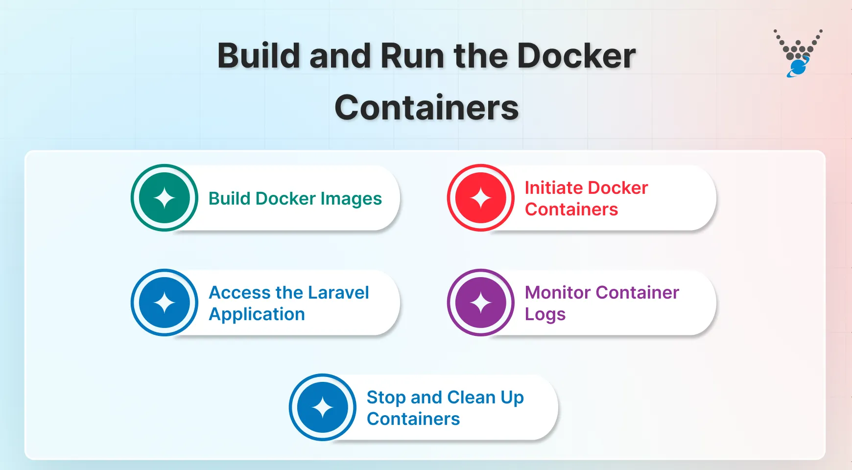 Build and Run the Docker Containers