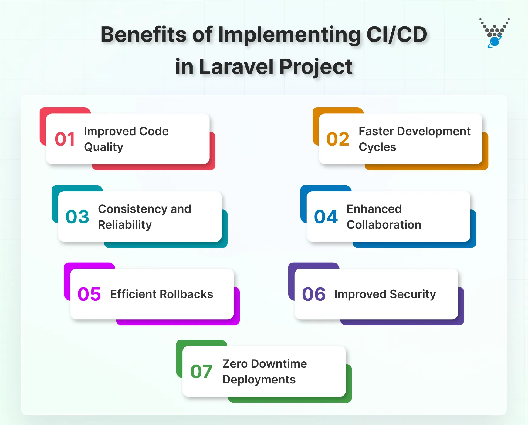 cd in laravel project