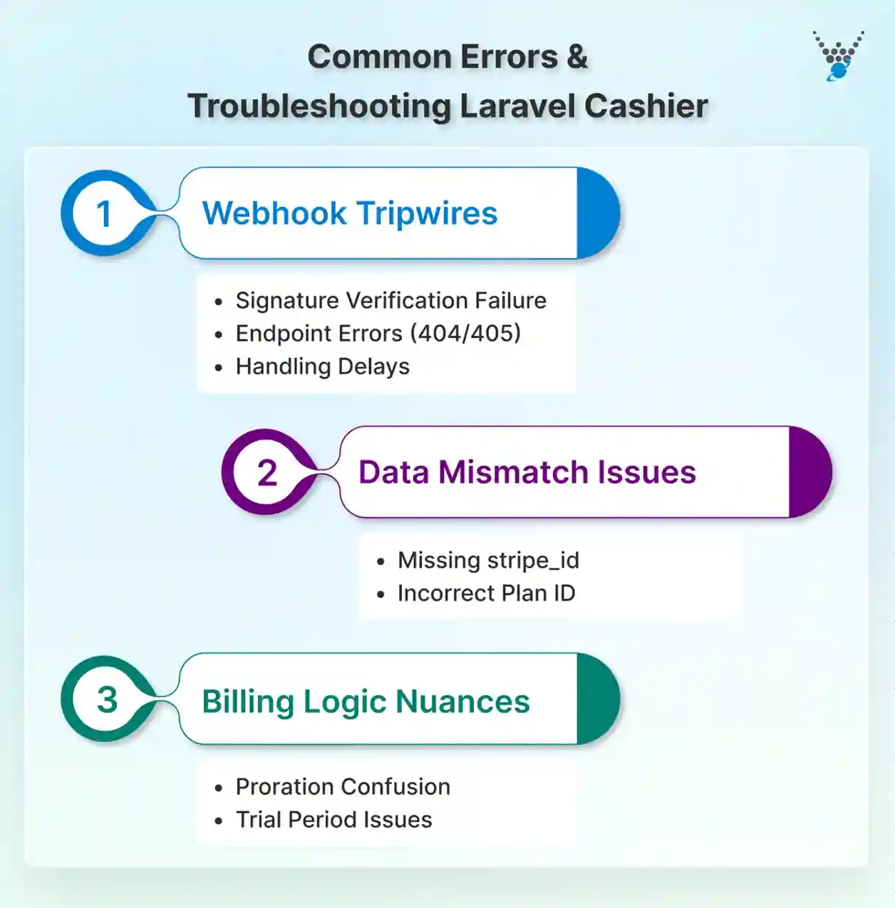 common errors & troubleshooting laravel cashier