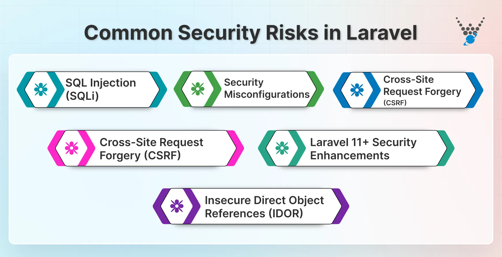 common security risks in laravel