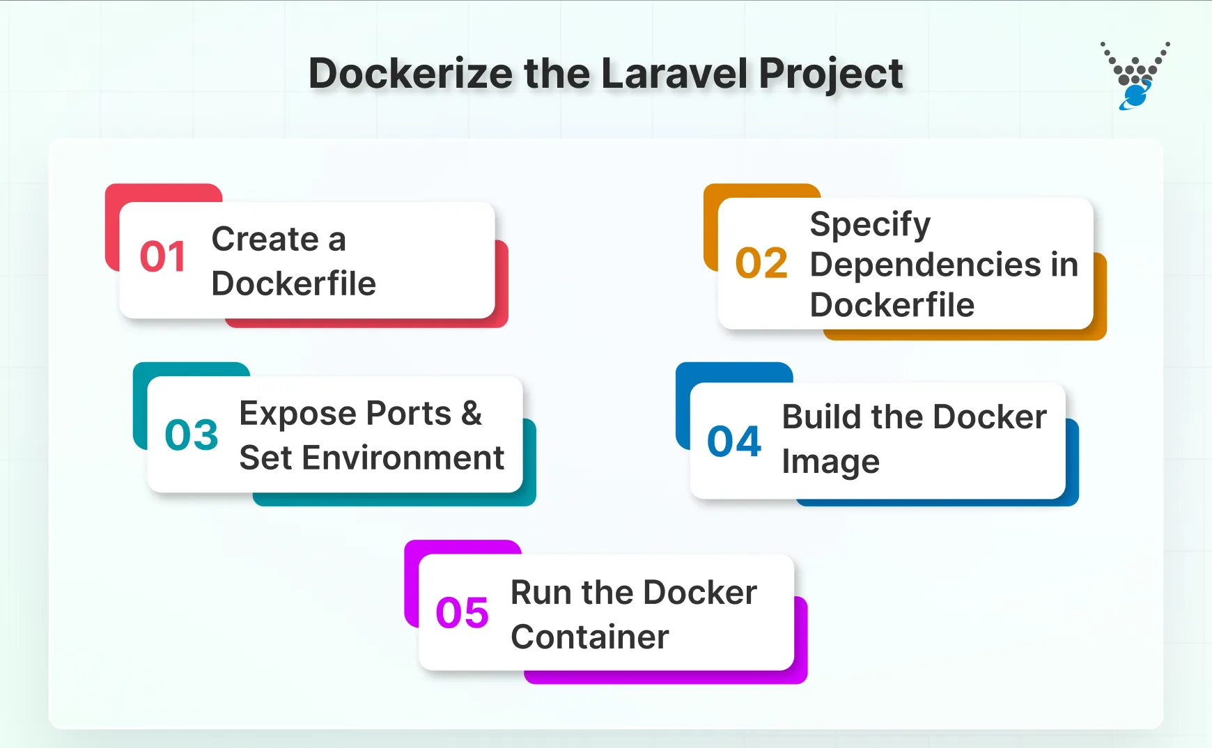 Dockerize the Laravel Project