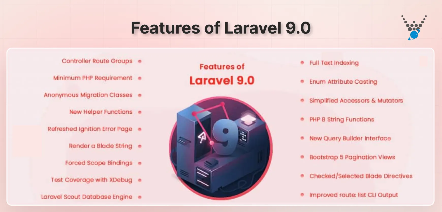 Features of Laravel 9