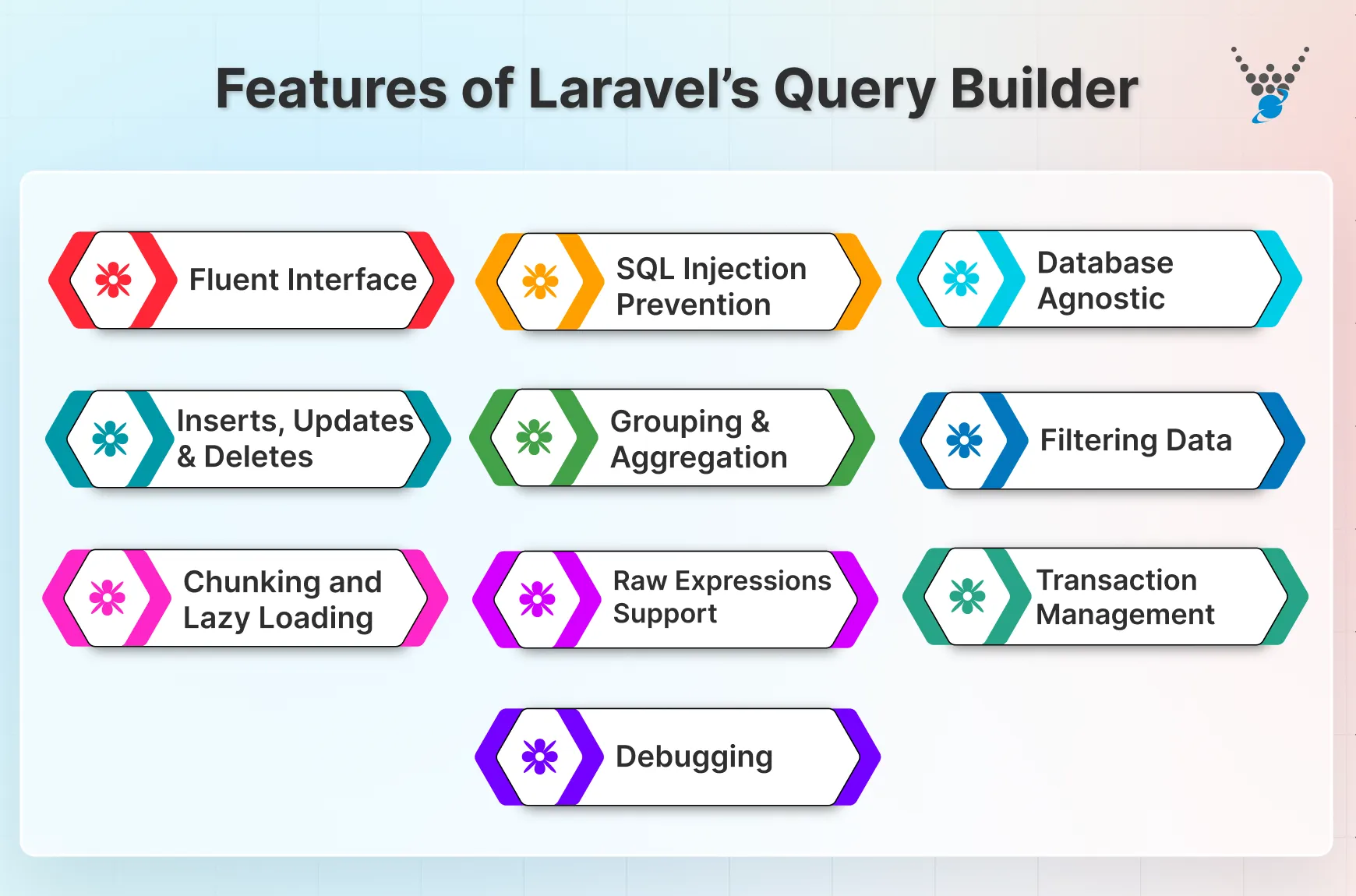 features of laravel’s query builder