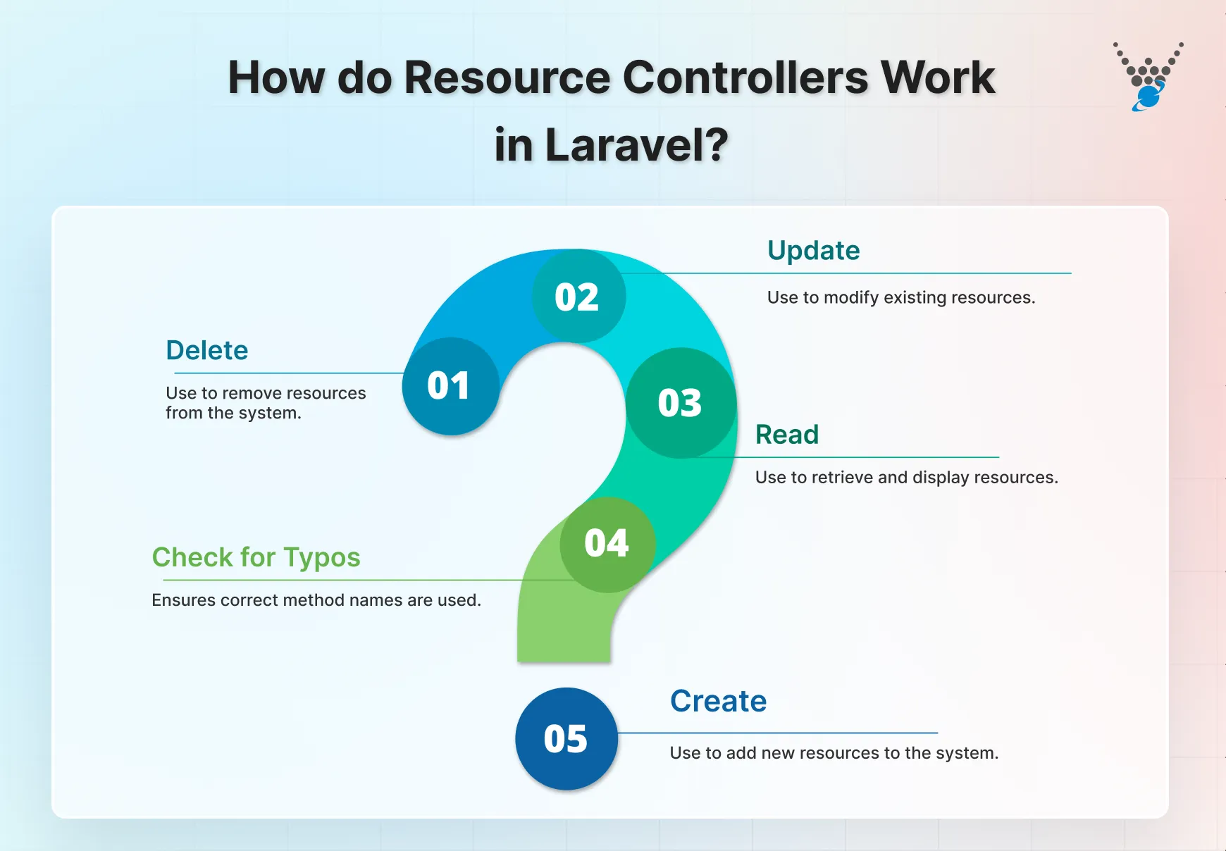 how do resource controllers work in laravel