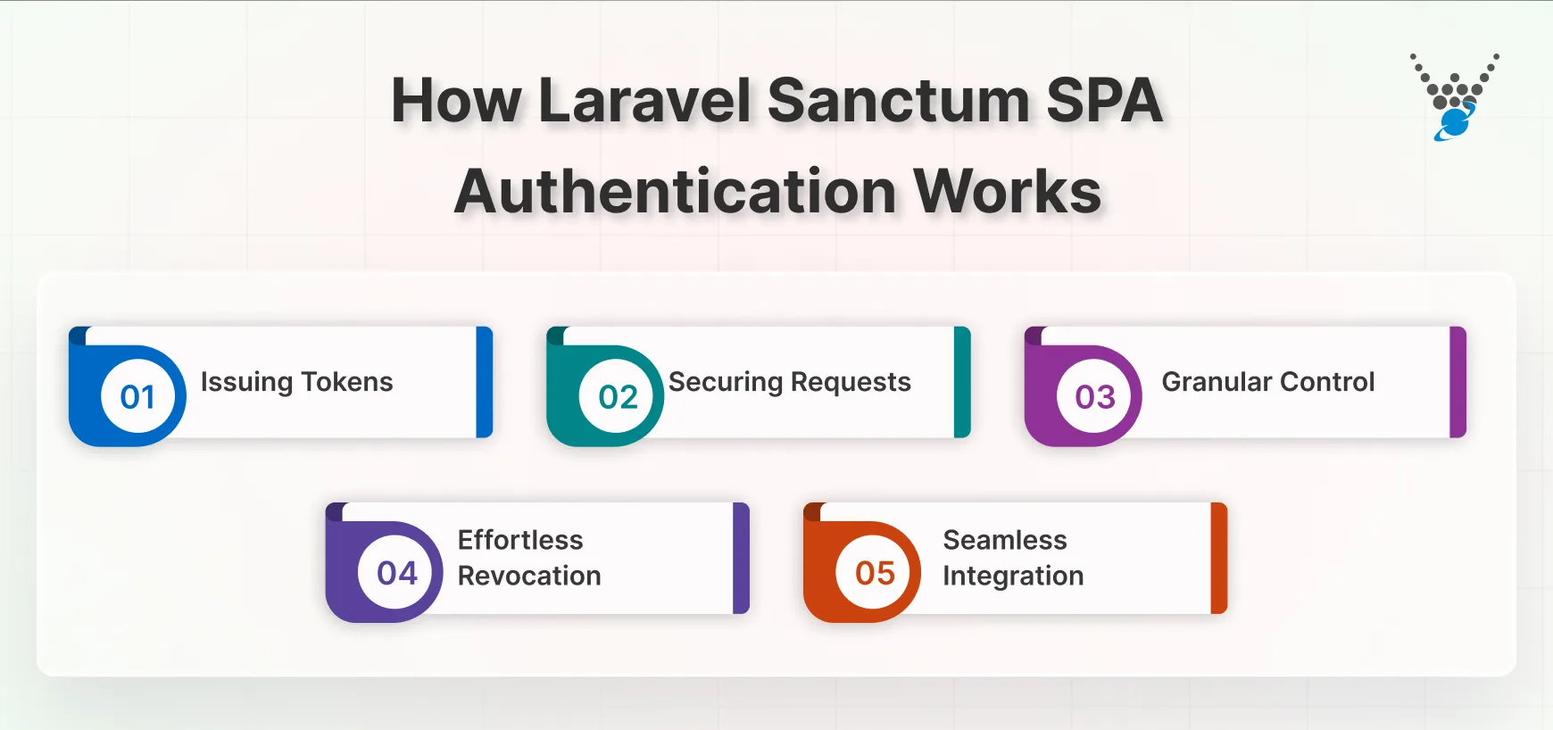 how laravel sanctum spa authentication works