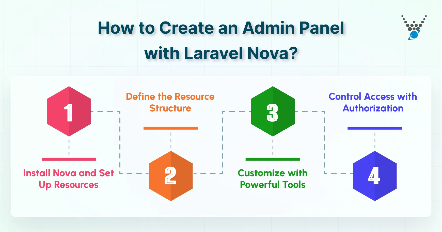 how to create an admin panel with laravel nova