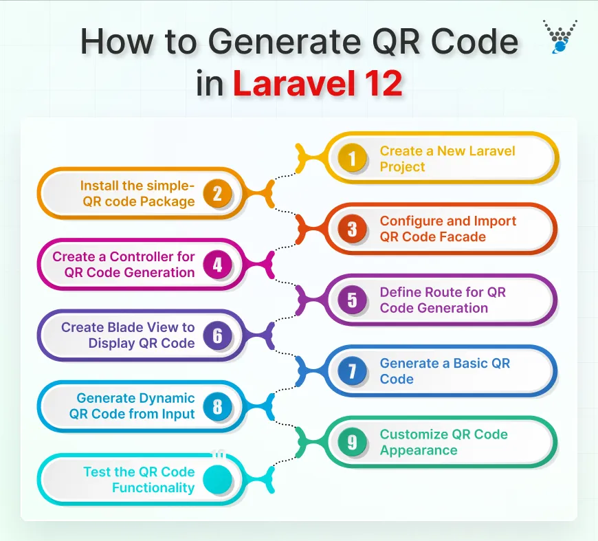 How to Generate QR Code in Laravel 13