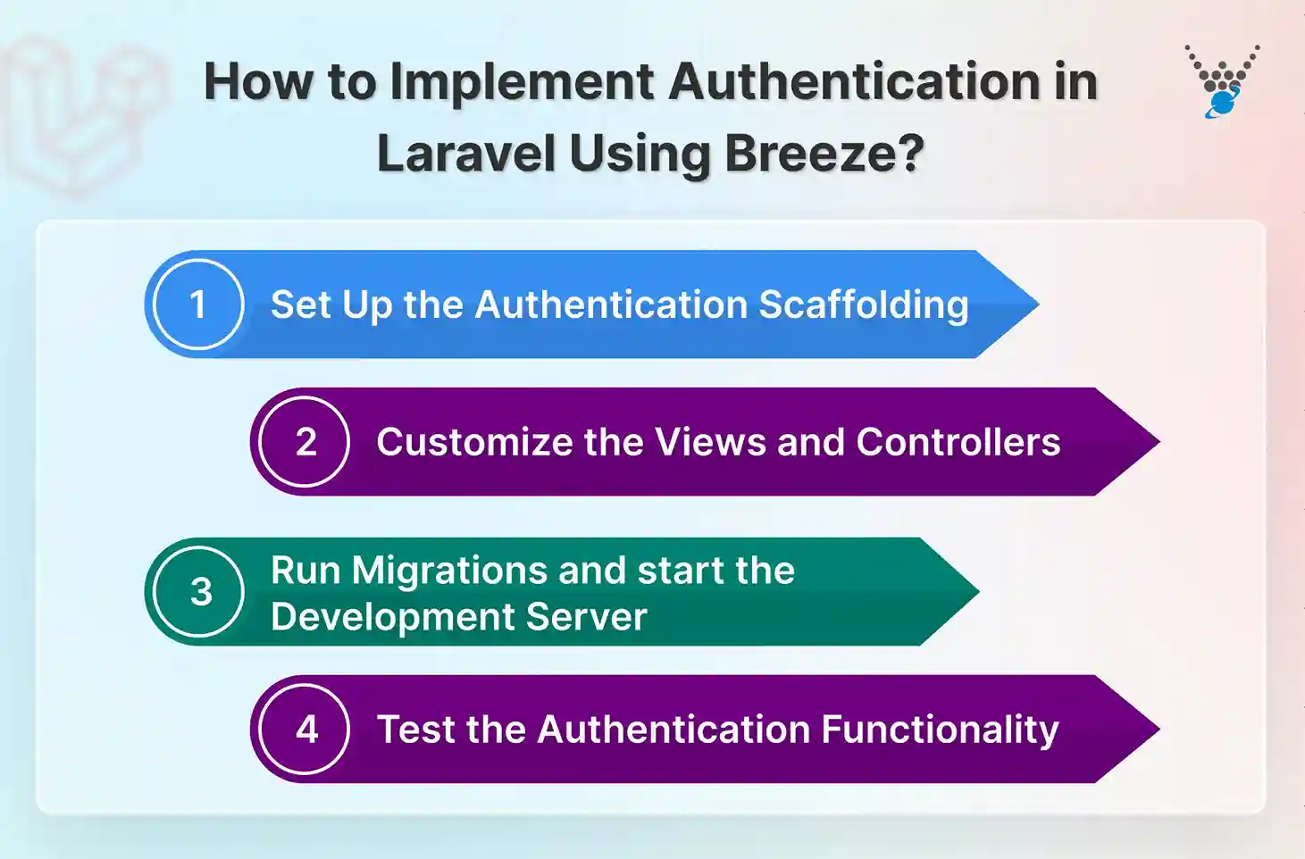 how to implement authentication in laravel using breeze