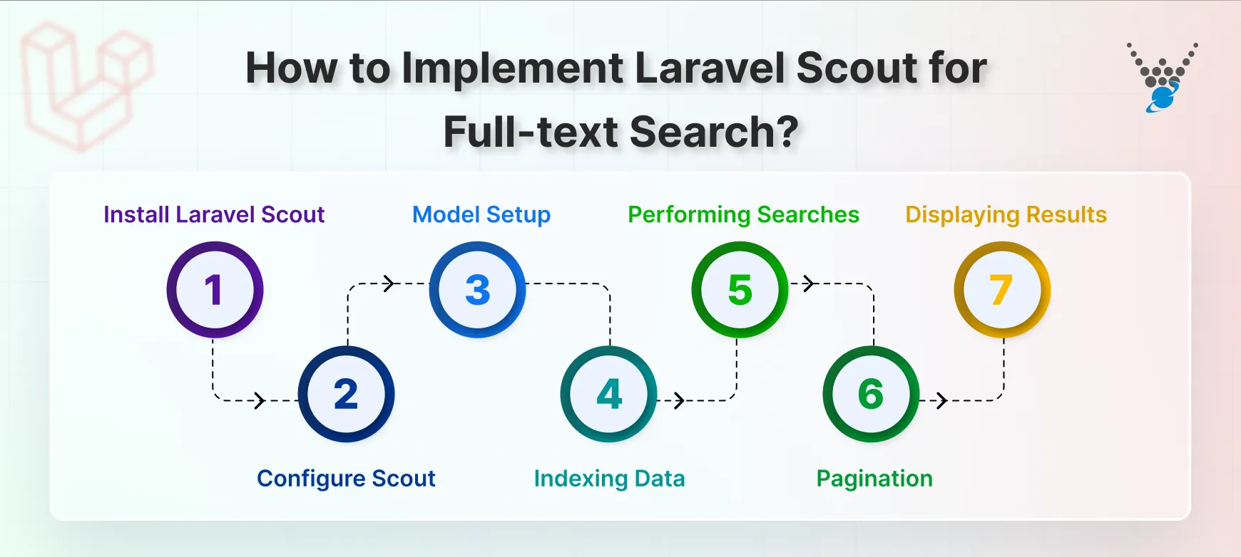 how to implement laravel scout for full-text search