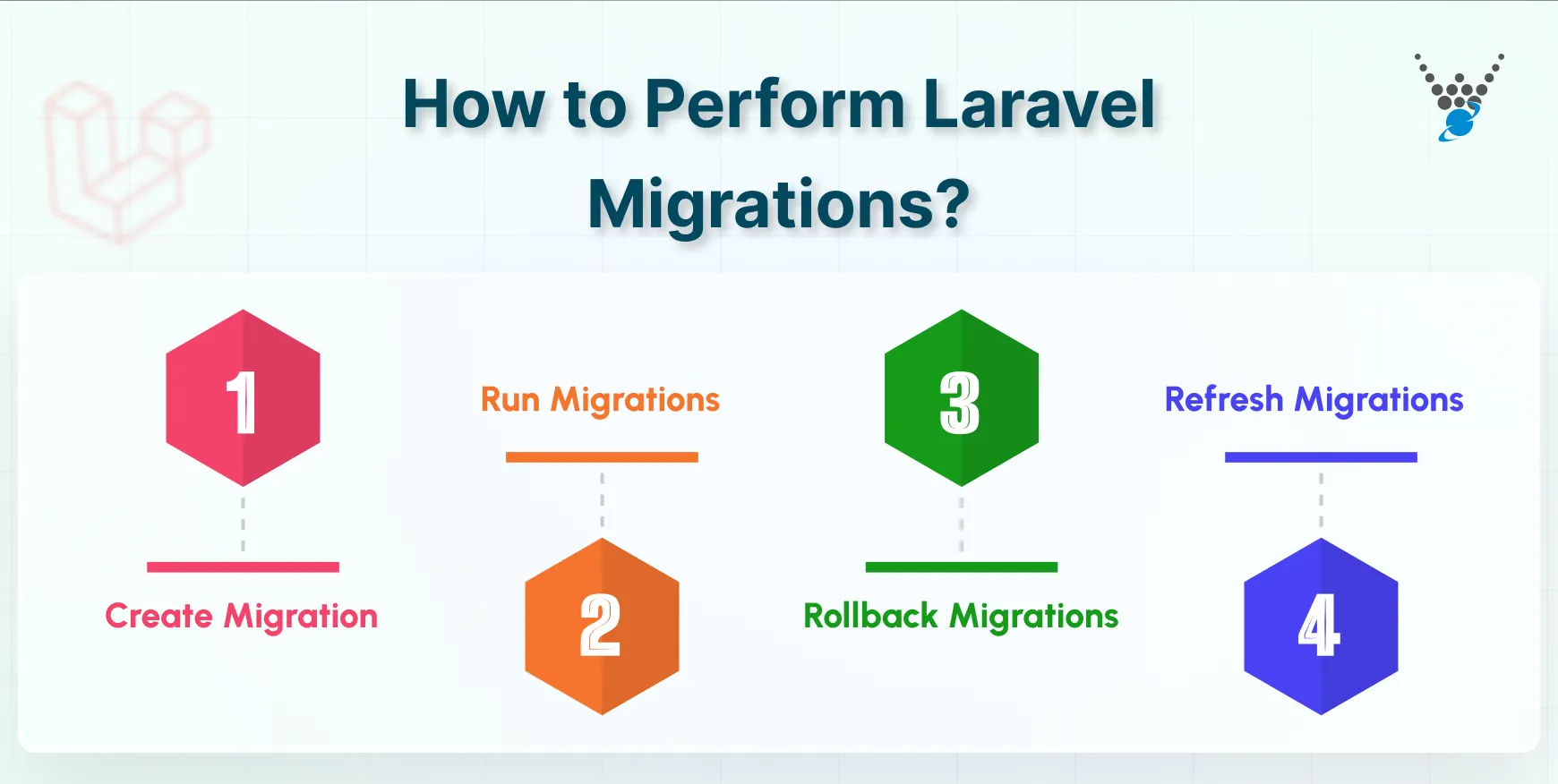 how to perform laravel migrations