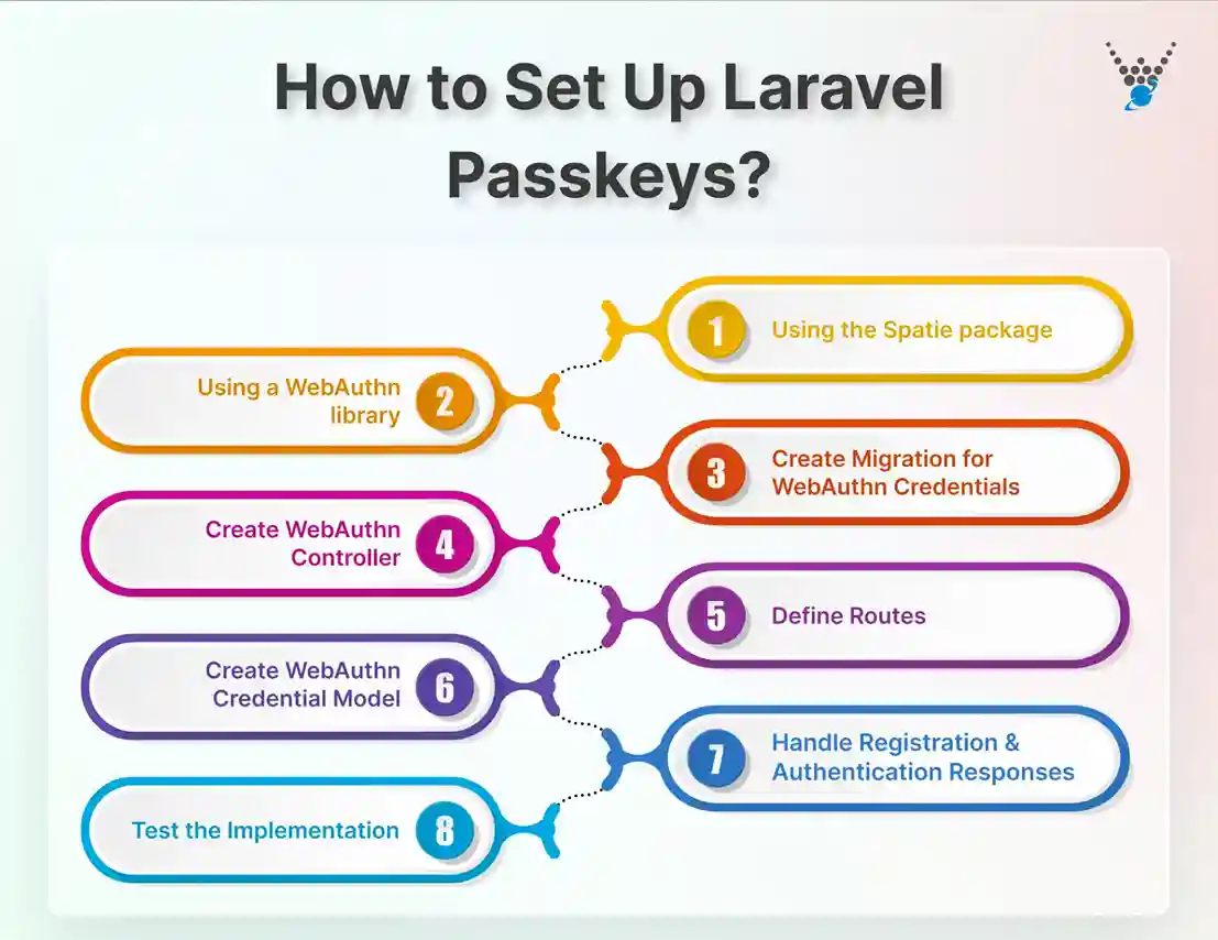 how to set up laravel passkeys