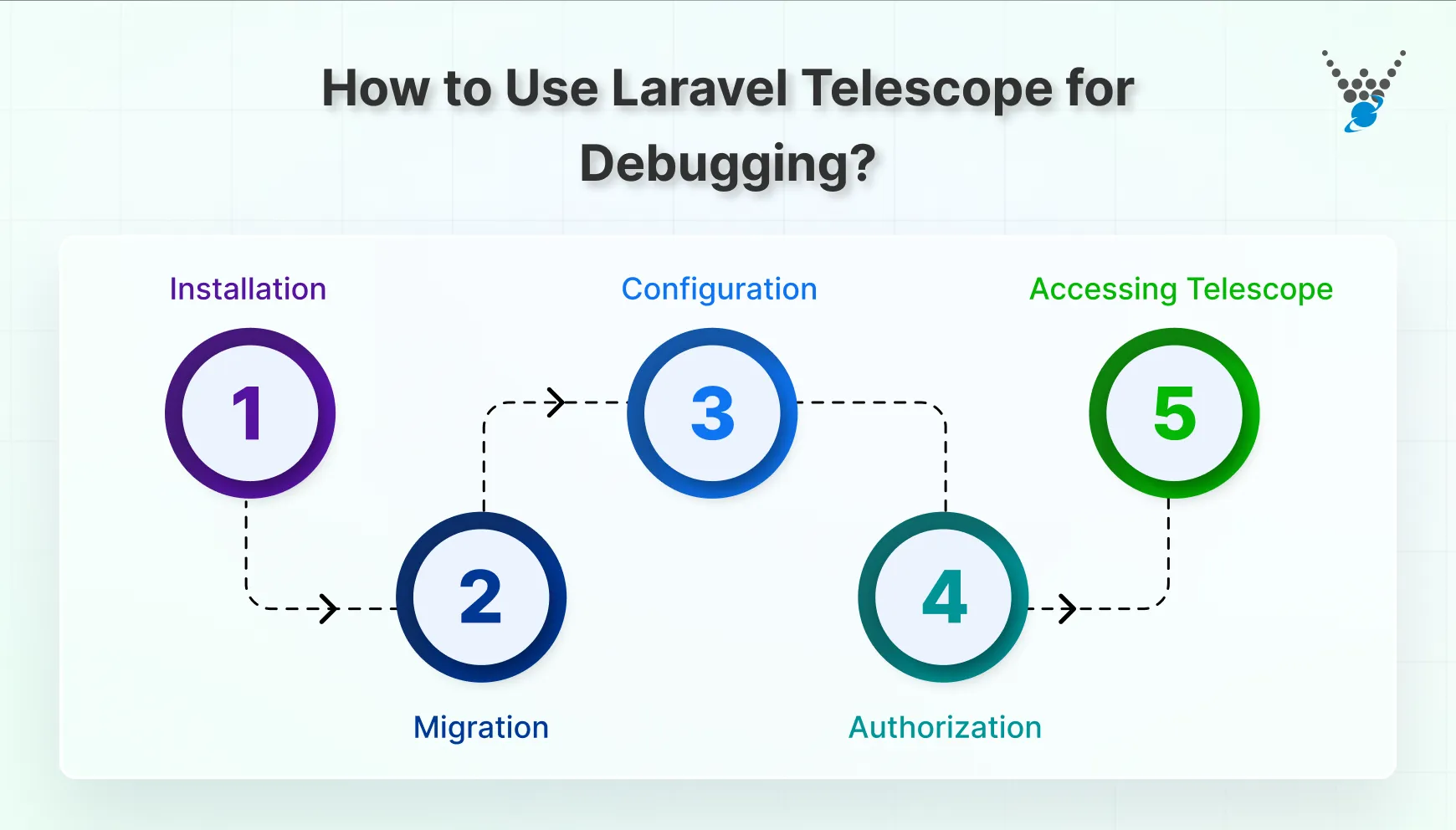 how to use laravel telescope for debugging