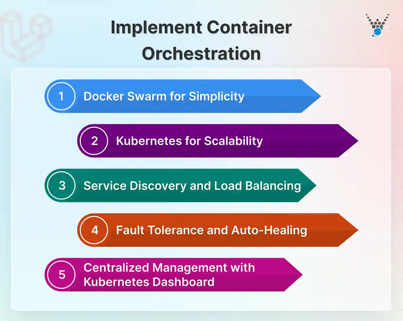 Implement Container Orchestration