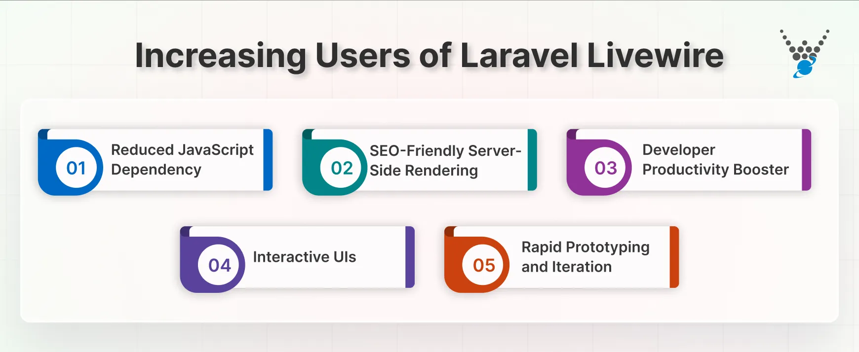 increasing users of laravel livewire