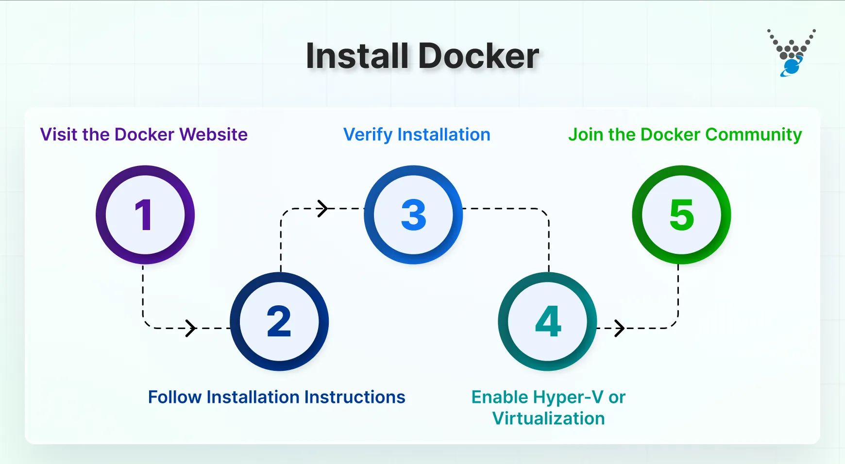 Install Docker